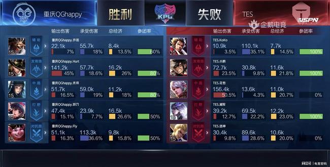 团队正在利